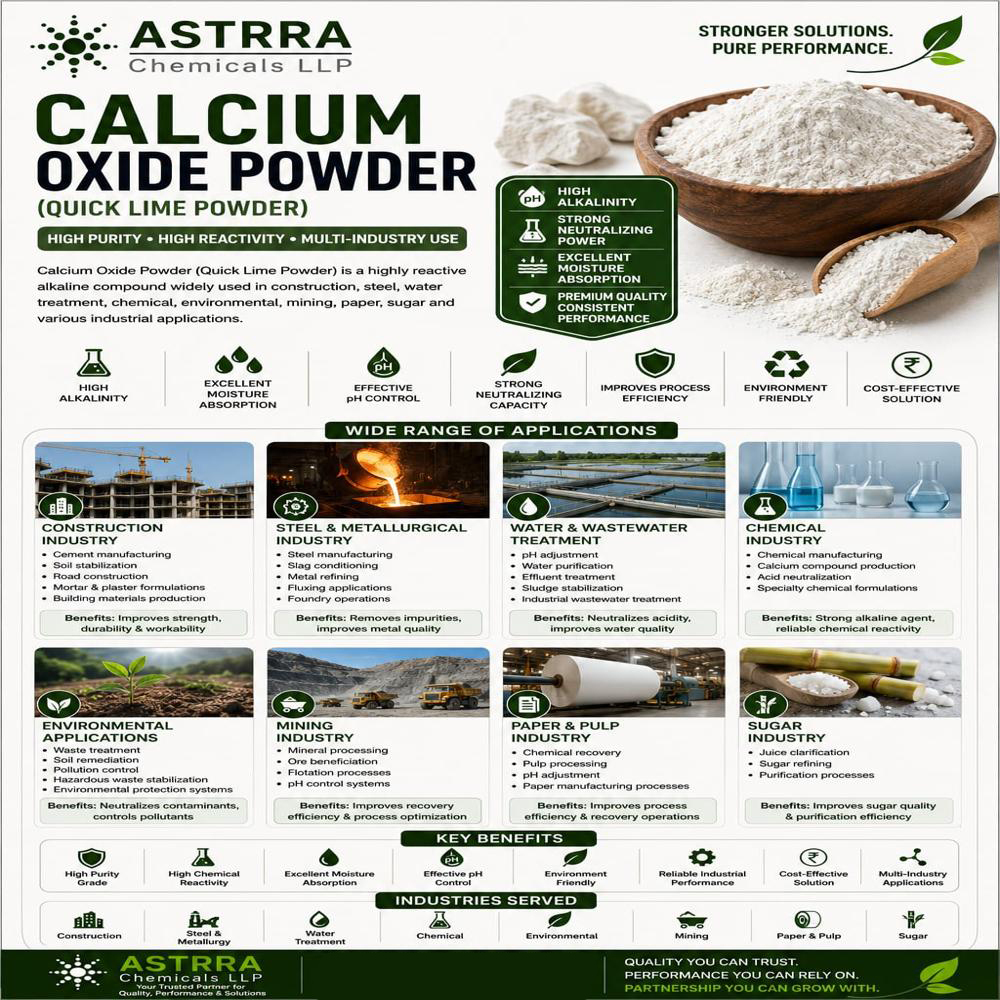 Calcium Oxide Powder - Usage: Used In Cement Manufacturing