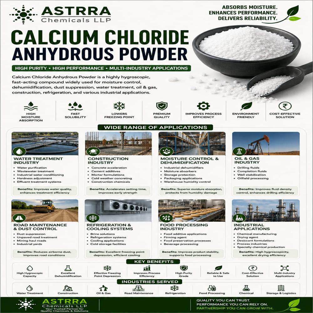Calcium Chloride Anhydrous Powder - Usage: Used As A Moisture Absorber