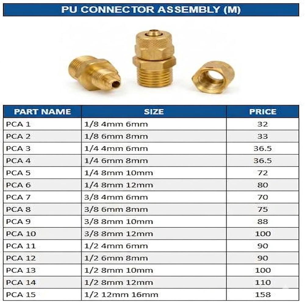 PU connector assambly