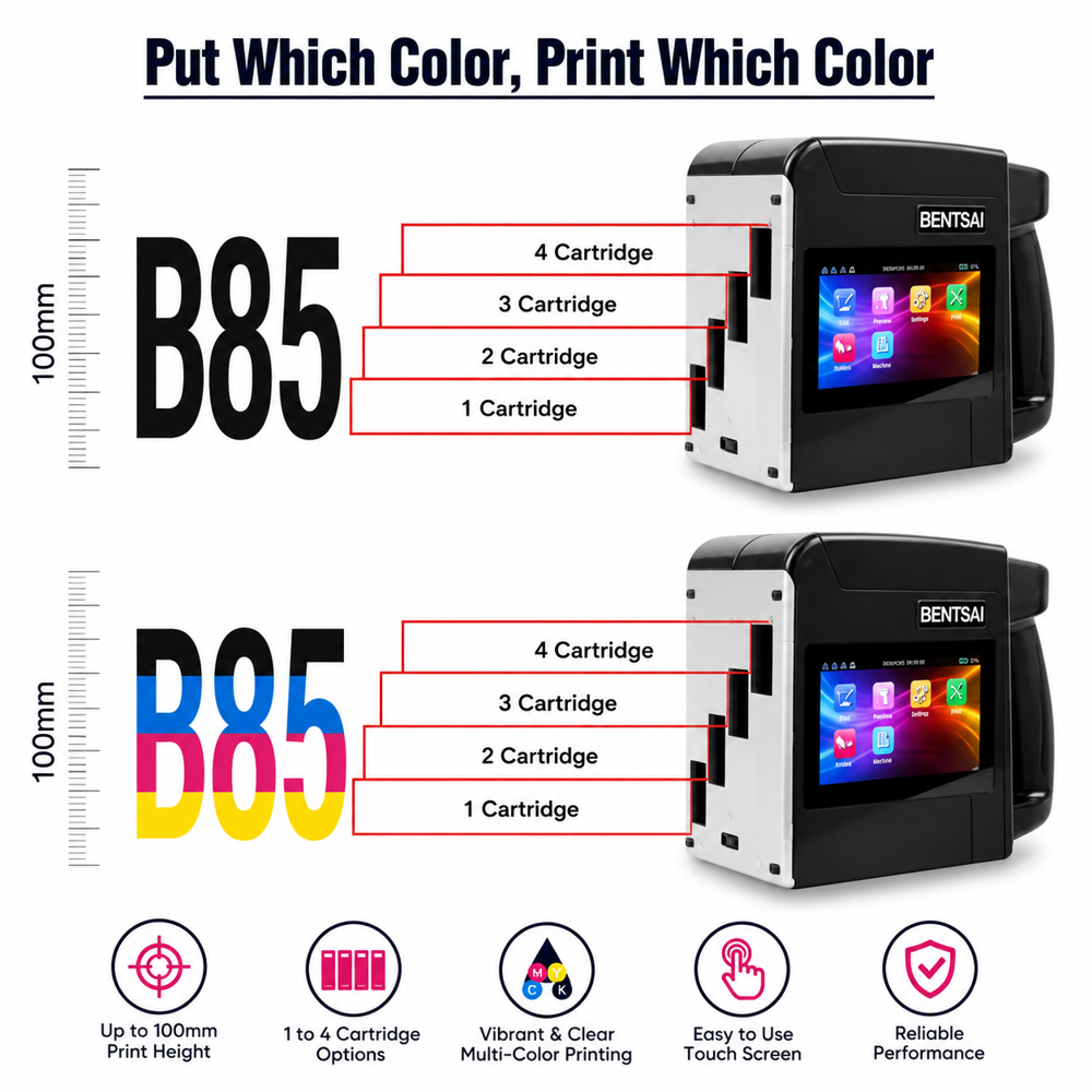 Re-bentsai B85 Batch Coding Machine - Accuracy: 0.5 Mm