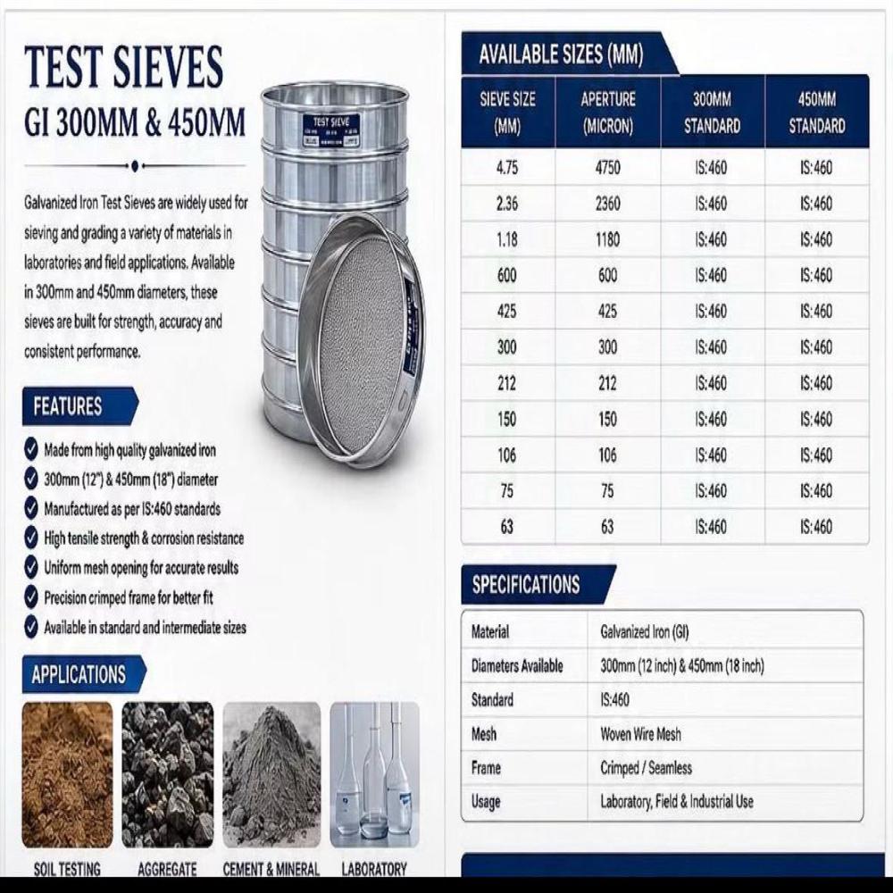 Coarse Aggregate Test Sieves