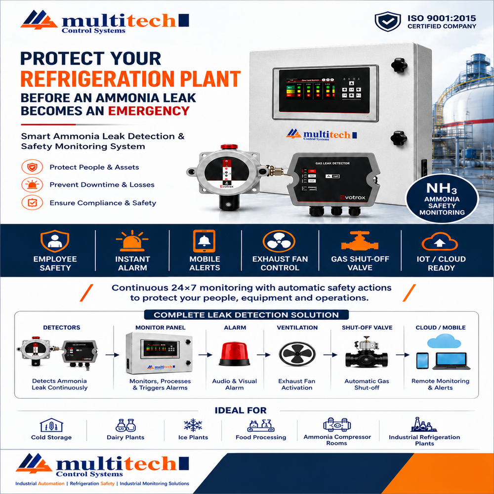 Industrial Ammonia Gas Leak Detection System - Accuracy: 99 %