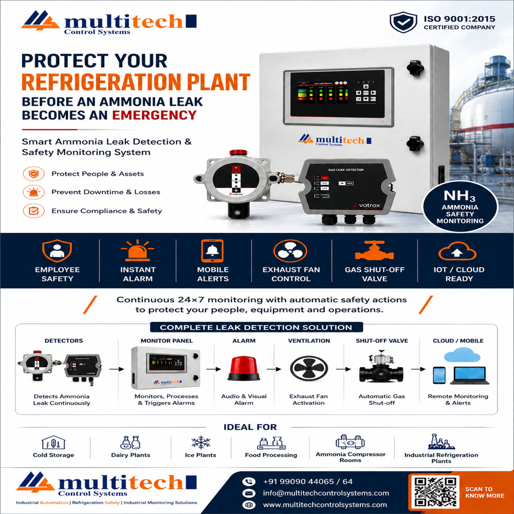 Industrial Ammonia Gas Leak Detection System - Accuracy: 99  %