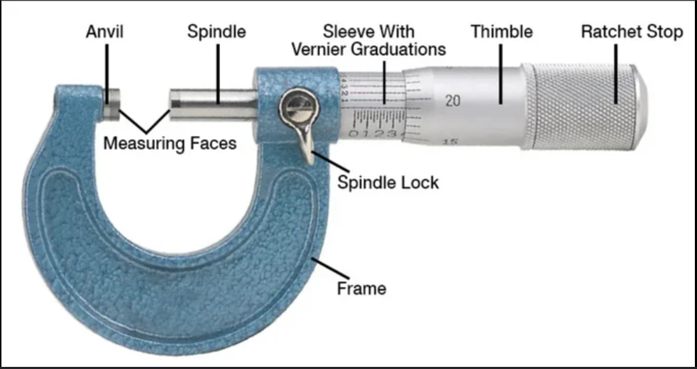 Micro meter