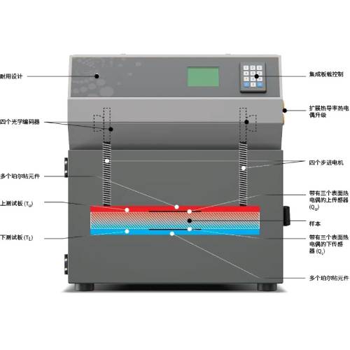 Heat Flow Meter for Thermal Insulation Materials ASTM C518 Testing Equipment - Steel and Aluminum Alloy