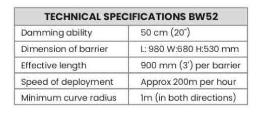 Flood Barrier
