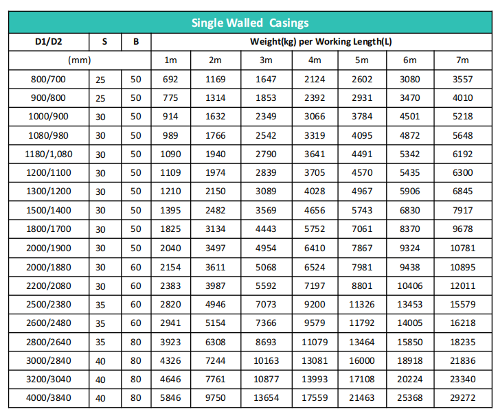 Double Row Threaded Joint Steel Casing