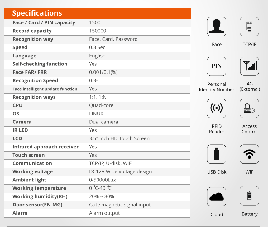 Realtime Pro 304f Mini - Identification Time: 1 Seconds
