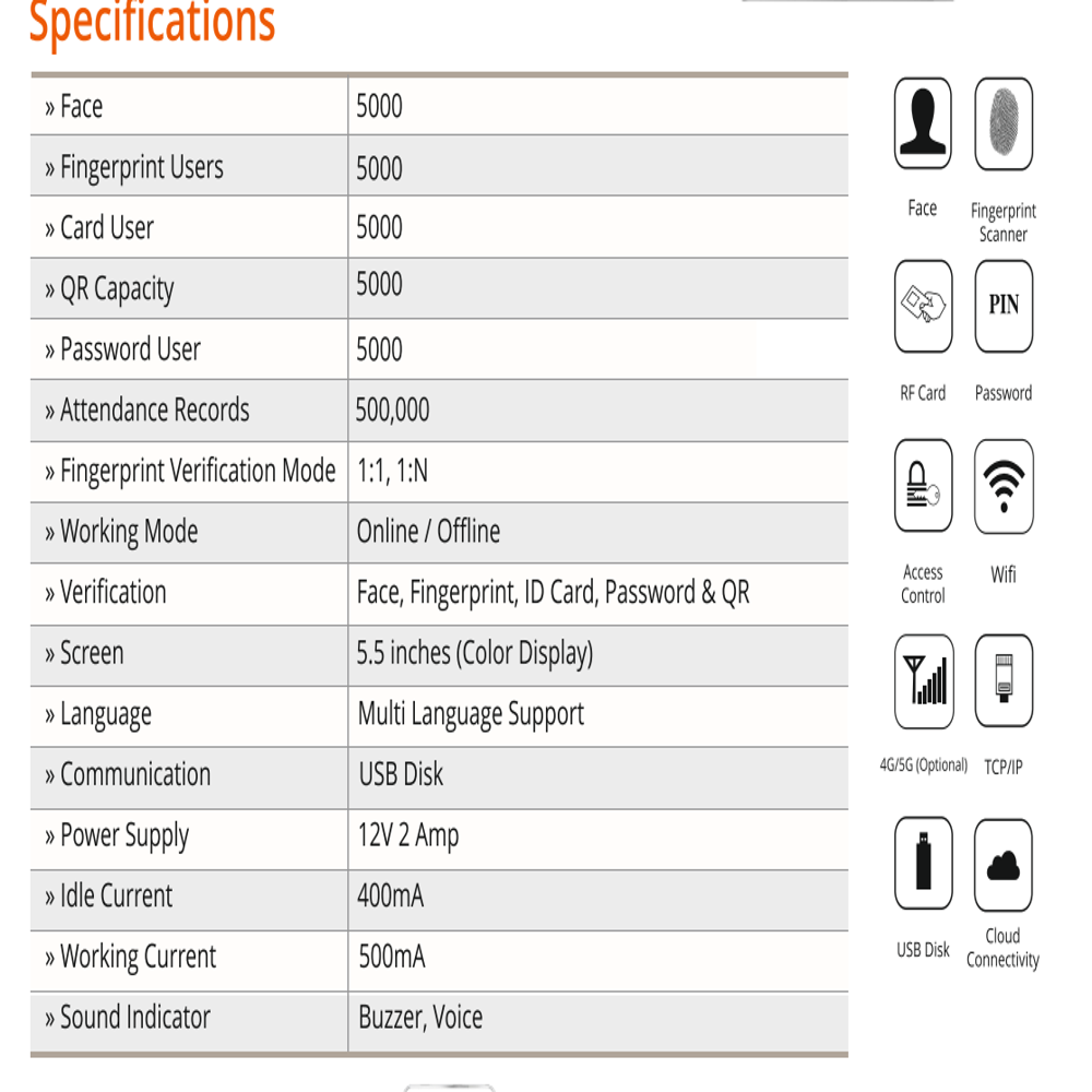 Realtime Pro 1500f - Data Capacity: 5