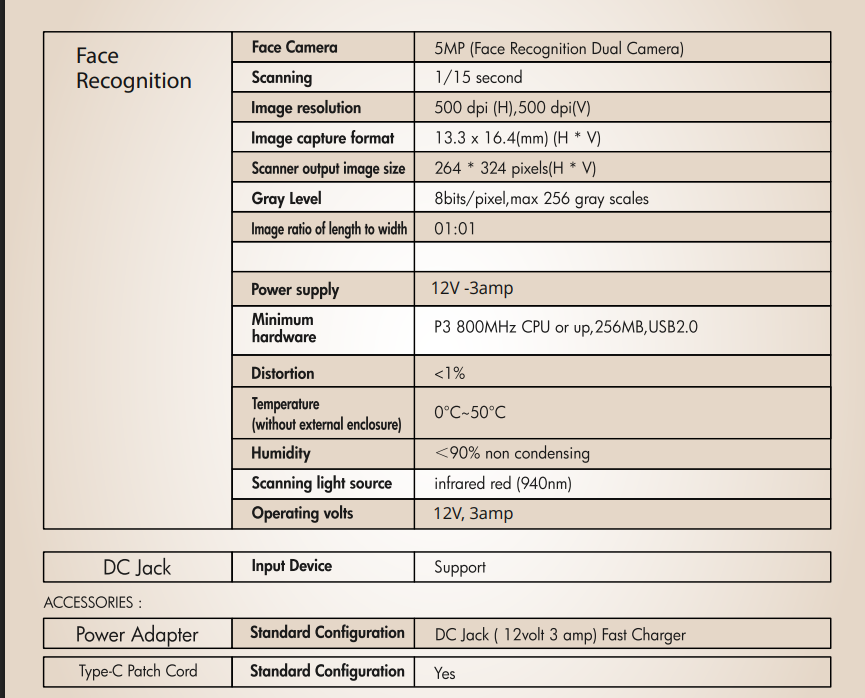 Realtime T502f Plus - Features: Stqc-certified Fm220u L1 Fingerprint Scanner