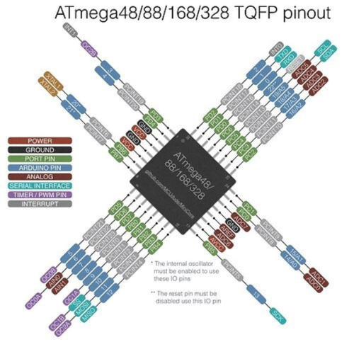 Atmega328p-au 8-bit Avr Microcontroller Ic - Application: Industrial
