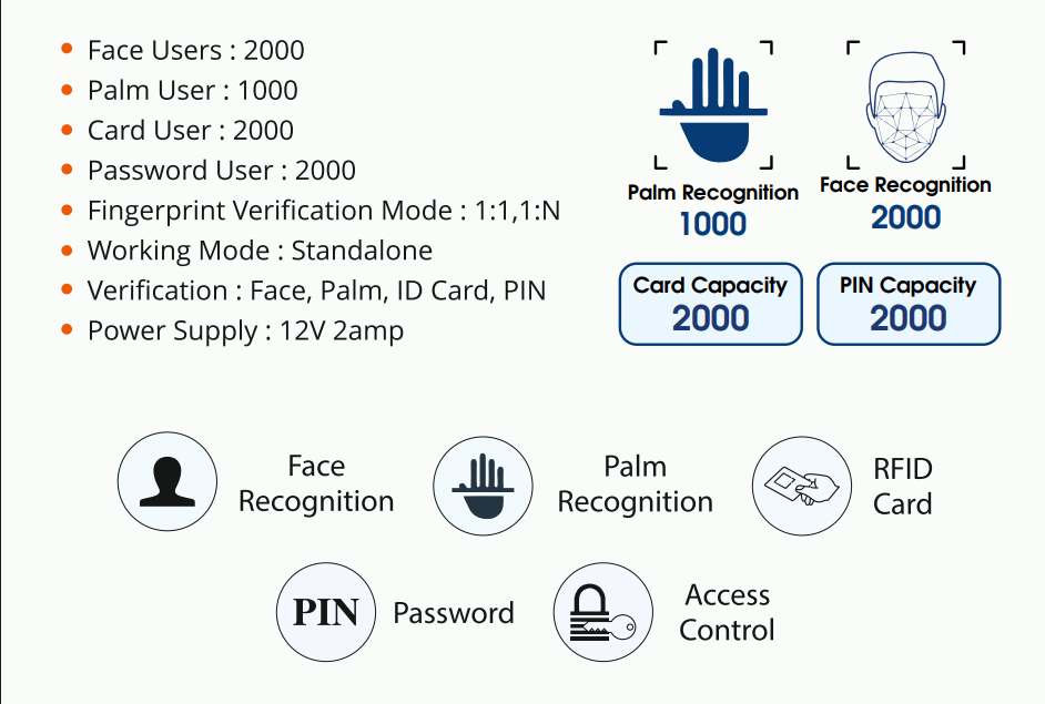Realtime Td1d (Fp) - Data Capacity: 2