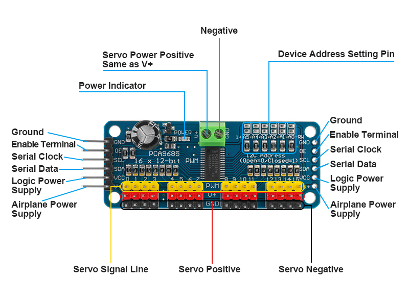 PCA9685 16 Channel 12-Bit PWM Servo Driver Module