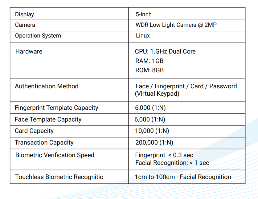 Face - Aiface-arion - Accuracy: Facial Far 0.01%
