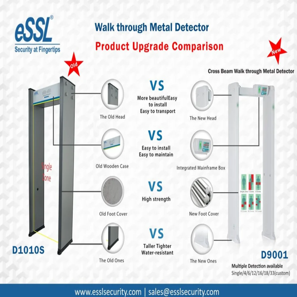 eSSL Multizone D2406 Door Frame Metal Detector