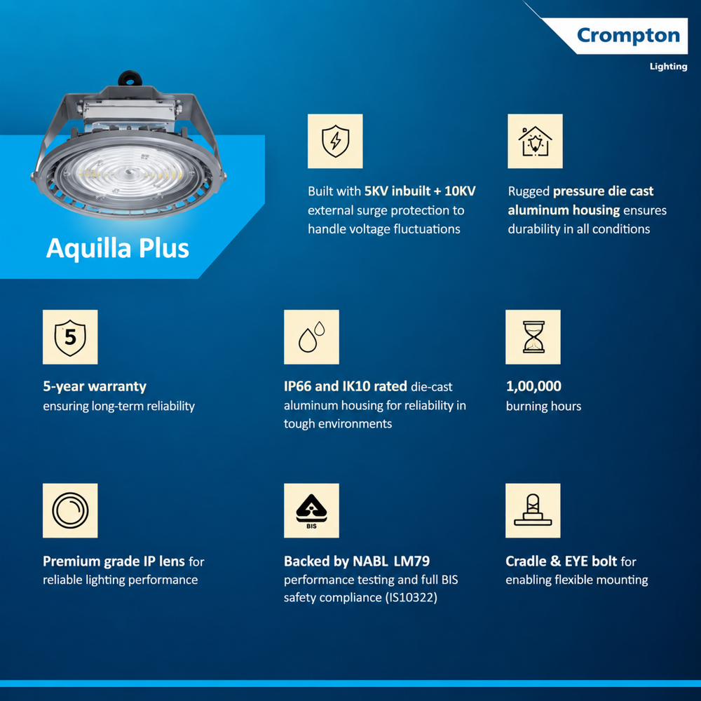 Crompton Aquilla Plus 150W Led Highbay light CIP-346-150-857-60D-HL3-LM-NGG with 130 Lumens