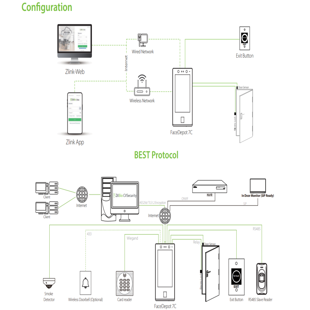 Zkteco Facedepot 7c - Data Capacity: 50