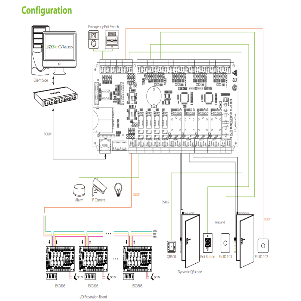 C3-400 4-Door IP-Based Control Panel (C3 Series)