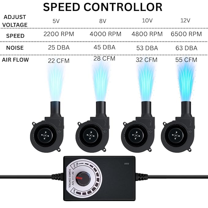 Bbq Blower Fan 97x33mm 6500rpm 12v Speed Controller - Automation Grade: Semi Automatic