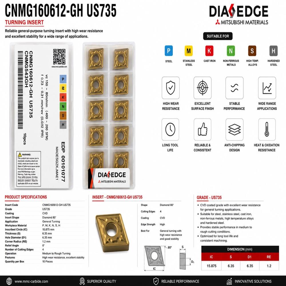 CNMG160612-GH US735