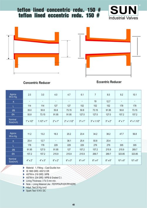 संकेंद्रित redu. 15