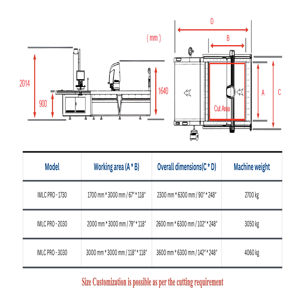 Multi Layer Fabric Cutting Machine - Imlc 1830 - Cutting Area: 5.1 Square Meter (M2)