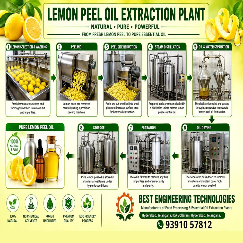 LEMON PEEL OIL PROCESSING PLANT
