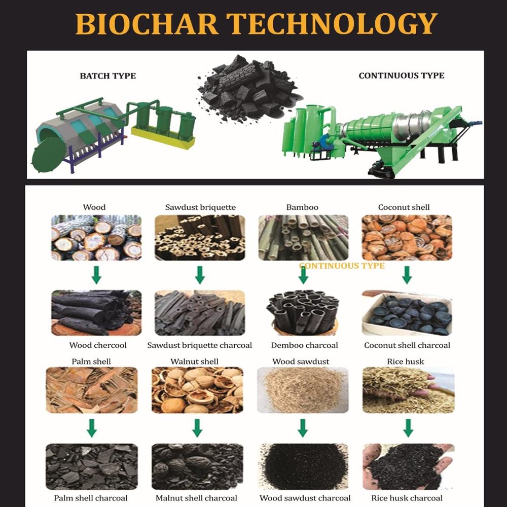 BIO-CHAR PROCESSING LINE (FROM AGRI WASTE)