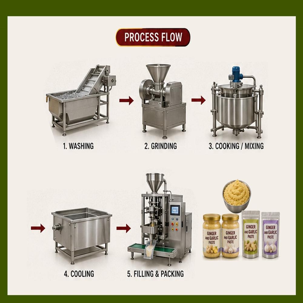 GINGER & GARLIC PASTE PROCESSING PLANT