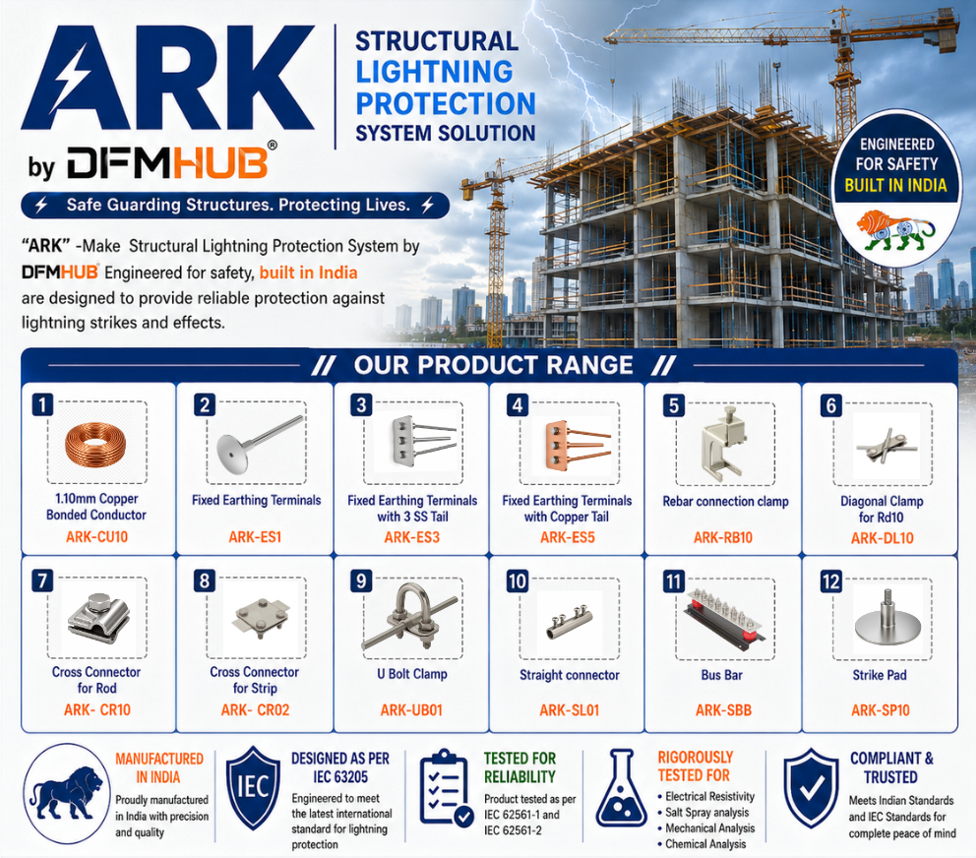 Structural Lightning protection system -ARK