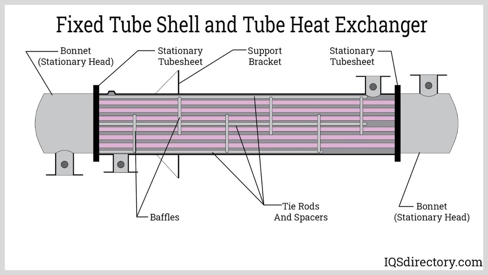 Shell And Coil Heat Exchanger - Color: Gray