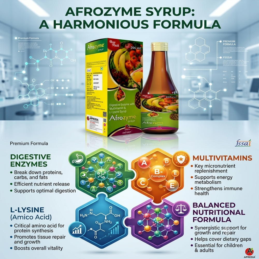 Afrozyme Syrup - Ingredients: Fungal Diastase