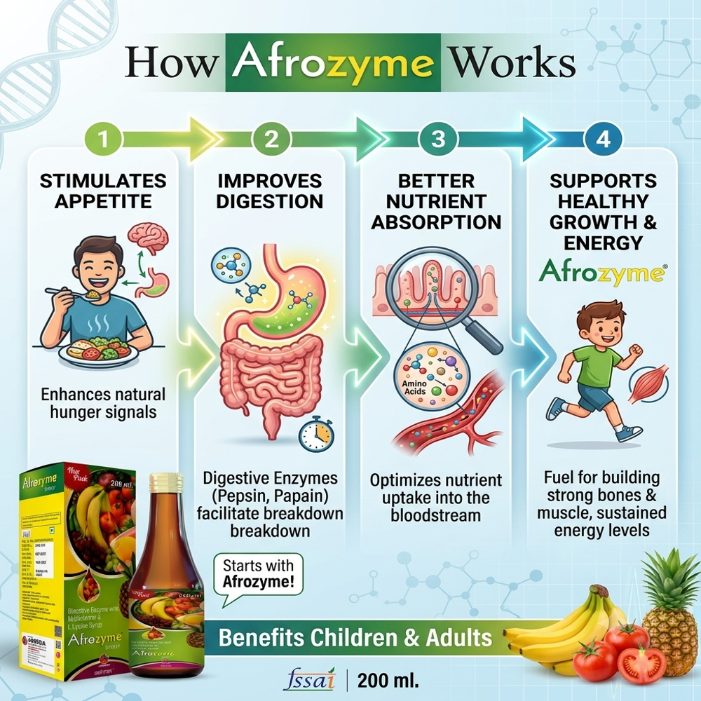 Afrozyme Syrup - Ingredients: Fungal Diastase