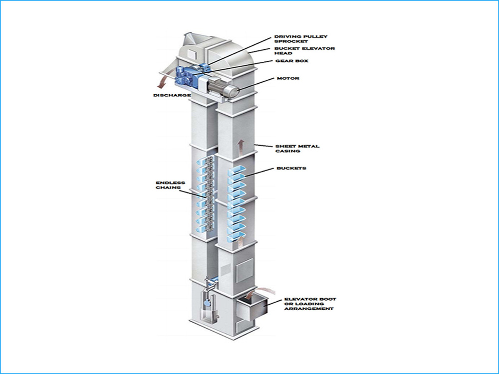 Bucket Elevators - Stainless Steel, 500 Kg/hr To 5 Ton/hr, Variable Speed, Geared Motor, Corrosion Resistant, Semi-automatic/automatic