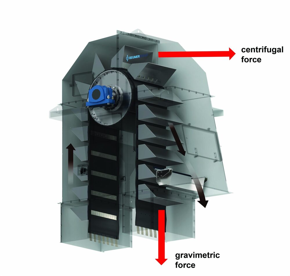 Bucket Elevators - Stainless Steel, 500 Kg/hr To 5 Ton/hr, Variable Speed, Geared Motor, Corrosion Resistant, Semi-automatic/automatic