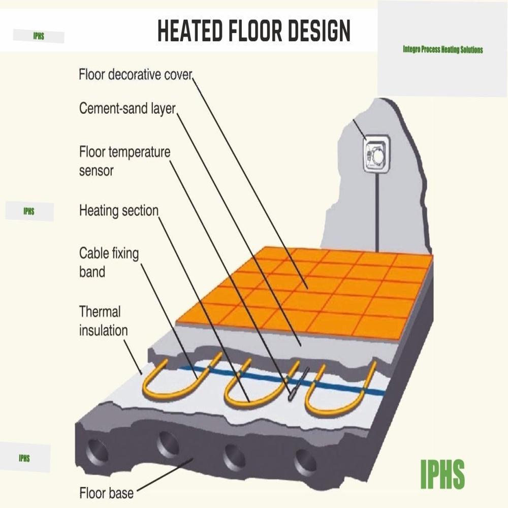 Integros Comfort Floor - Diameter: 6 Mm