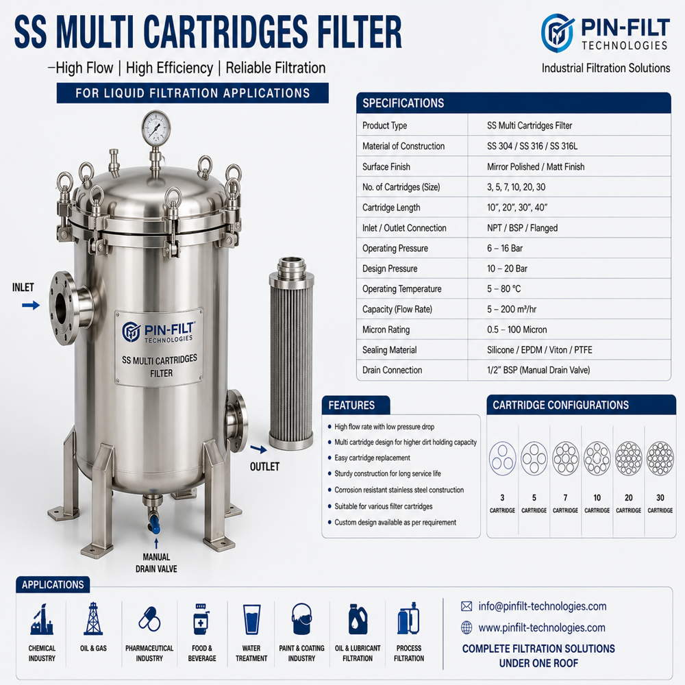 Ss Multi Cartridges Filter - Application: Ro & Water Treatment Plants Pharmaceutical Industry Food & Beverage Industry Chemical & Petrochemical Industry Dairy & Milk Processing Beverage & Bottling Plants Paint