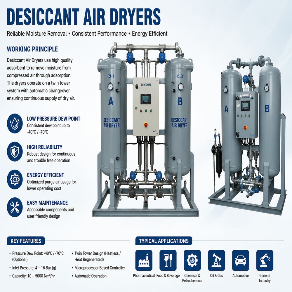Desiccant Air Dryers