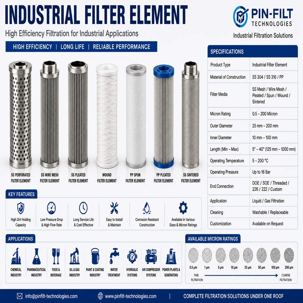 INDUSTRIAL FILTER ELEMENT