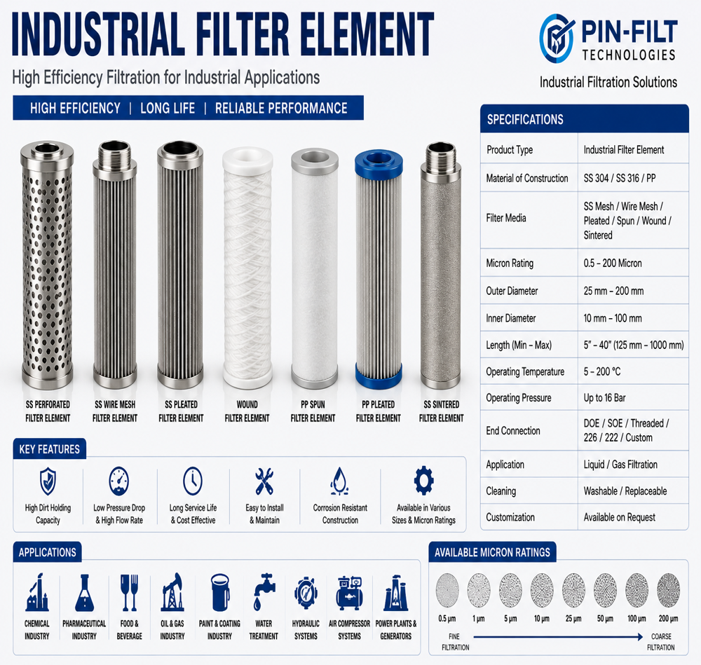 Industrial Filter Element - Application: Water Treatment & Desalination