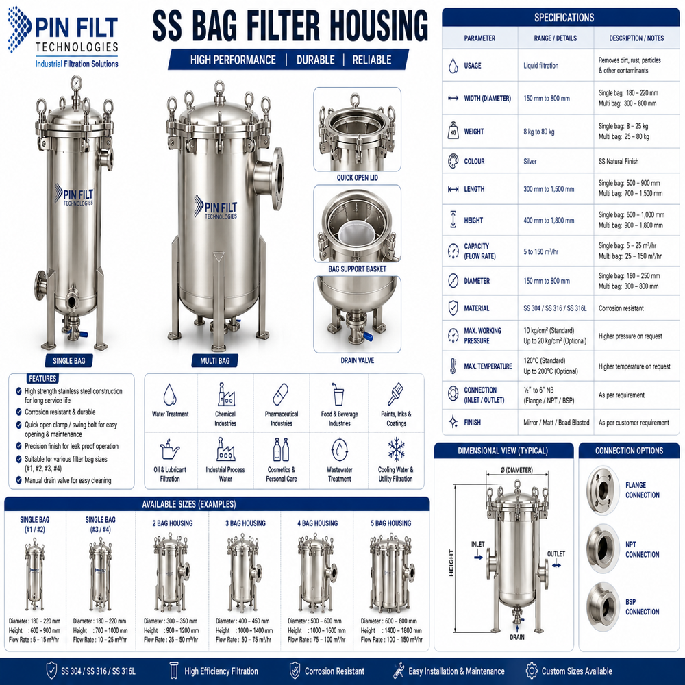 PROCESS FILTER