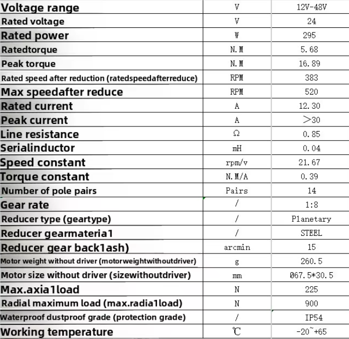 SP10-8 25V 300W Brushless Exoskeleton Motor for Rehabilitation Medicine High-Power Precision Winding Multiple Fine Strands