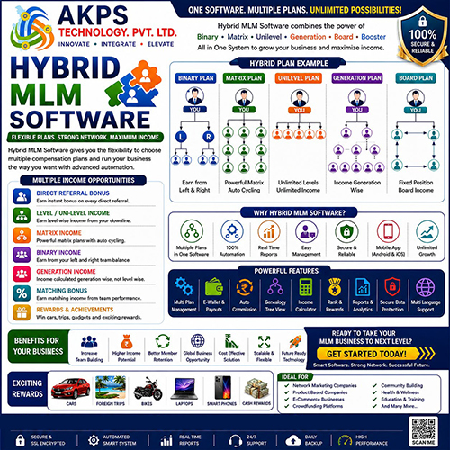 Hybrid MLM Software