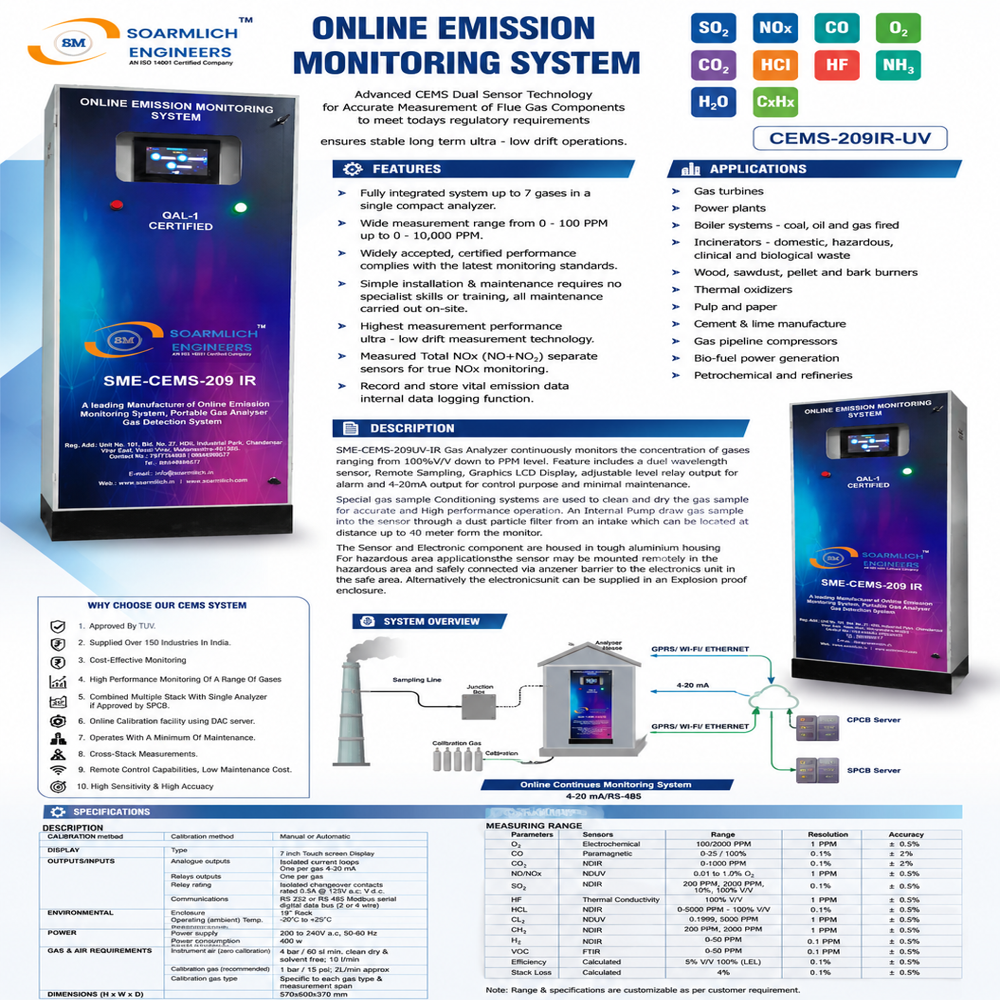 NPL Approved Online Emission Monitoring system