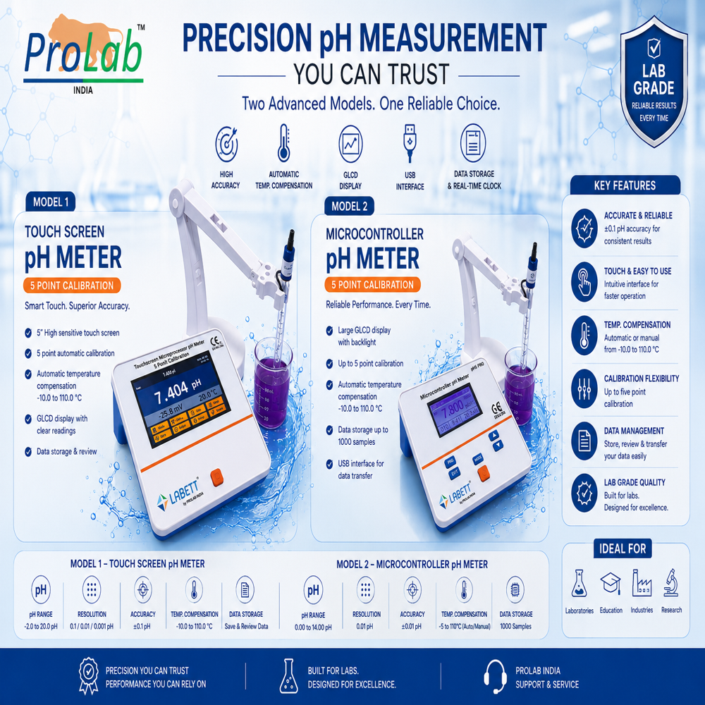 Microprocessor Based Digital Ph Meter - Color: White