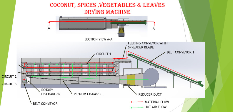 Coconut-spices-vegitable Drying Machine