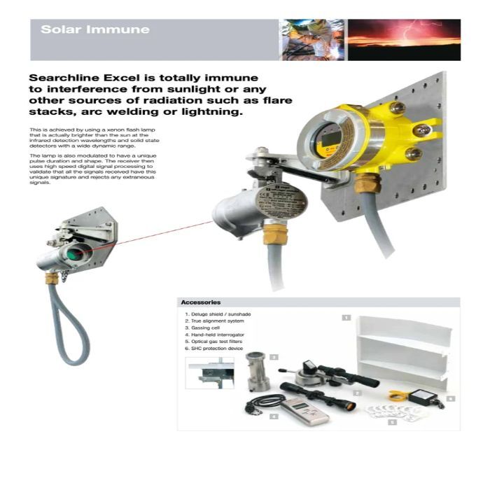 Open Path Gas Leak Detector