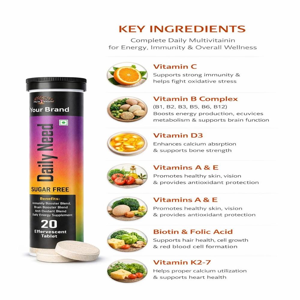 Multivitamin Effervescent Tablets