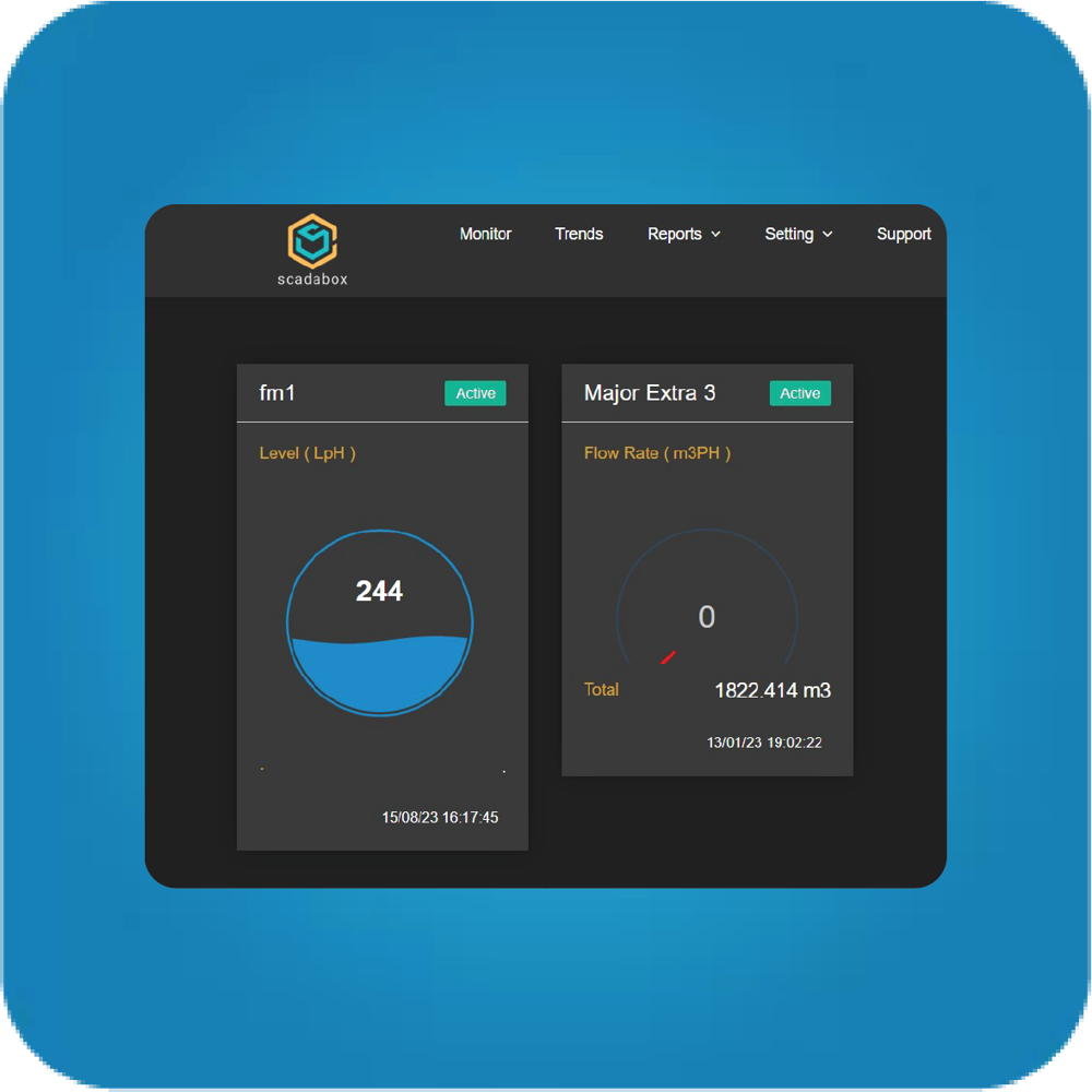 Telemetry Monitoring System