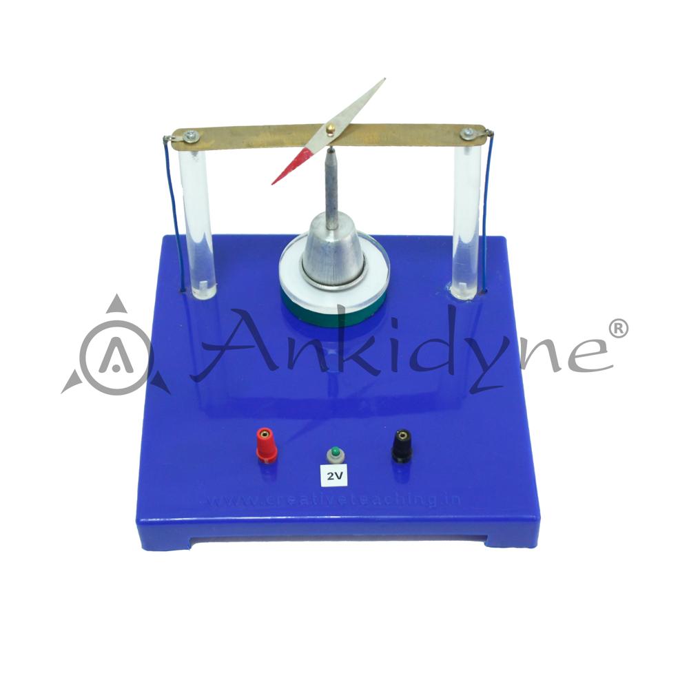 Oersted Experiment  Model